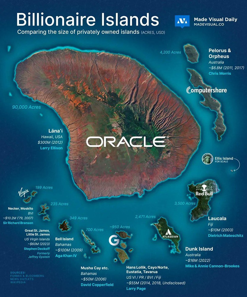 Острова миллиардеров: колонии ультраэлиты. Сравнение размеров частных островов (в акрах, долларах США)