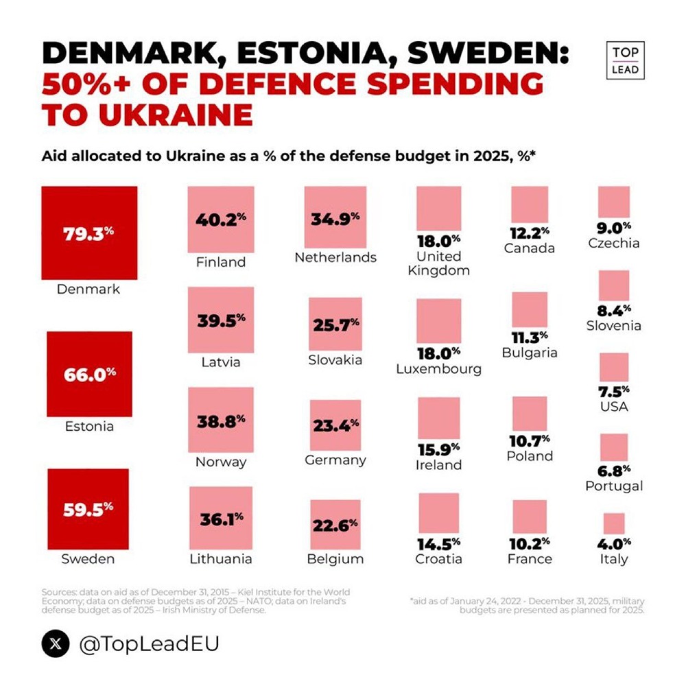 Зеленский и ряд стран Европы продолжают ставить all-in в прокси-конфликте против России
