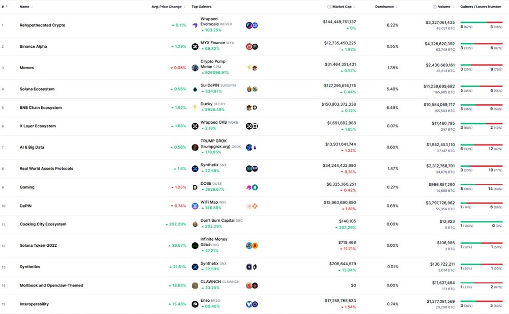 Криптовалютный рынок: ключевые события недели и технический анализ