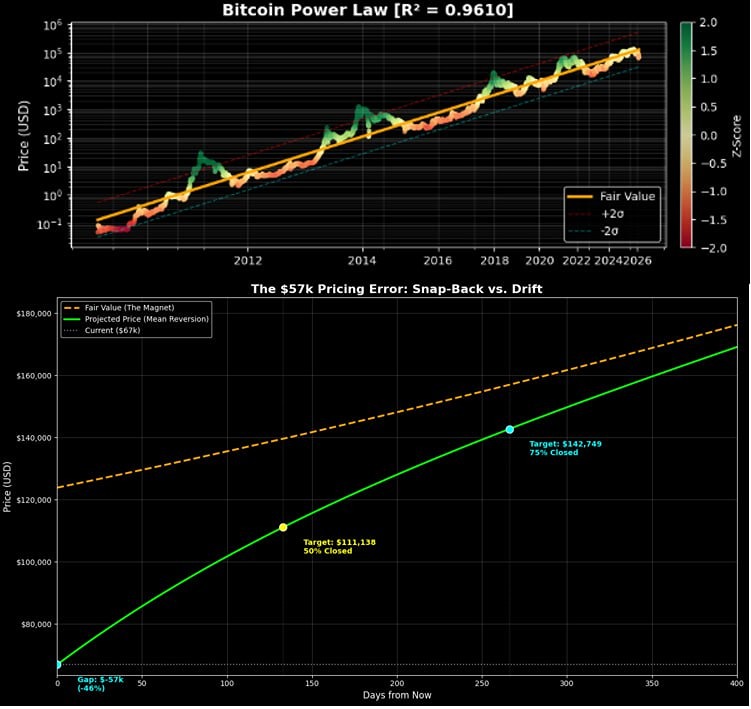 Прогноз биткоина на 2026: почему долгосрочные инвестиции выгоднее краткосрочной торговли