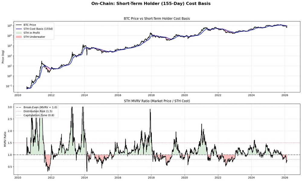Биткоин недооценён: почему аналитики видят потенциал роста на 45%