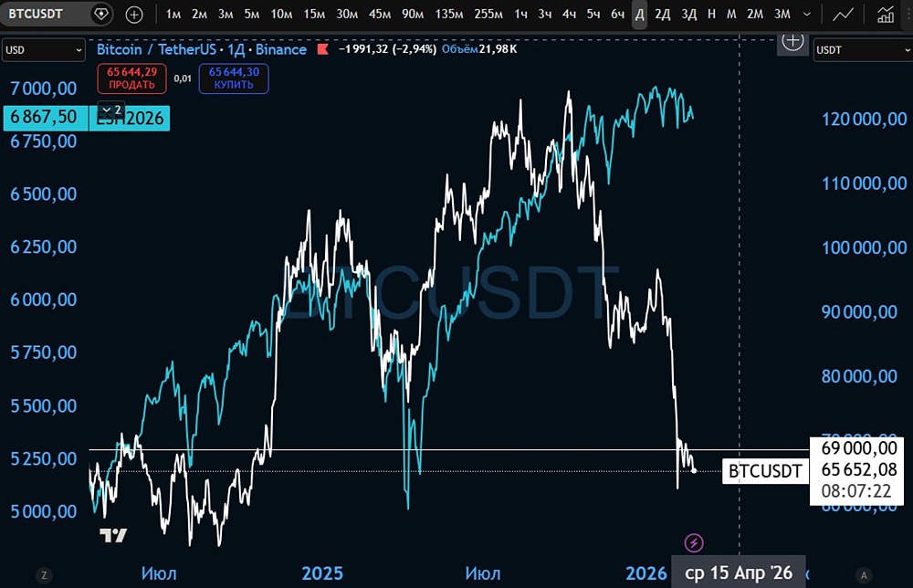 Почему крипторынки и биткоин под давлением: анализ влияния тарифов и политики ФРС на глобальные активы