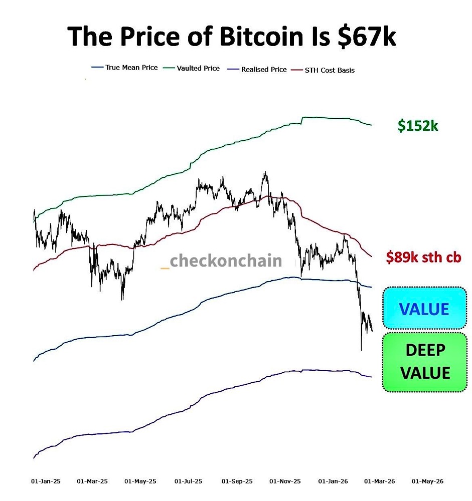Лучшее время для покупки биткоина: анализ зоны недооцененности