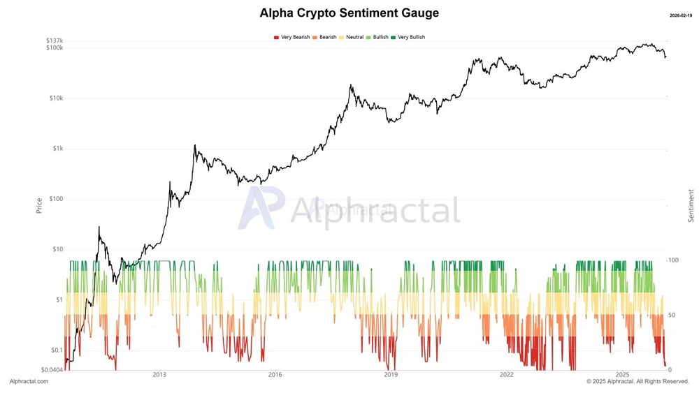 Рекордный пессимизм на крипторынке: дно настроений открывает новые возможности