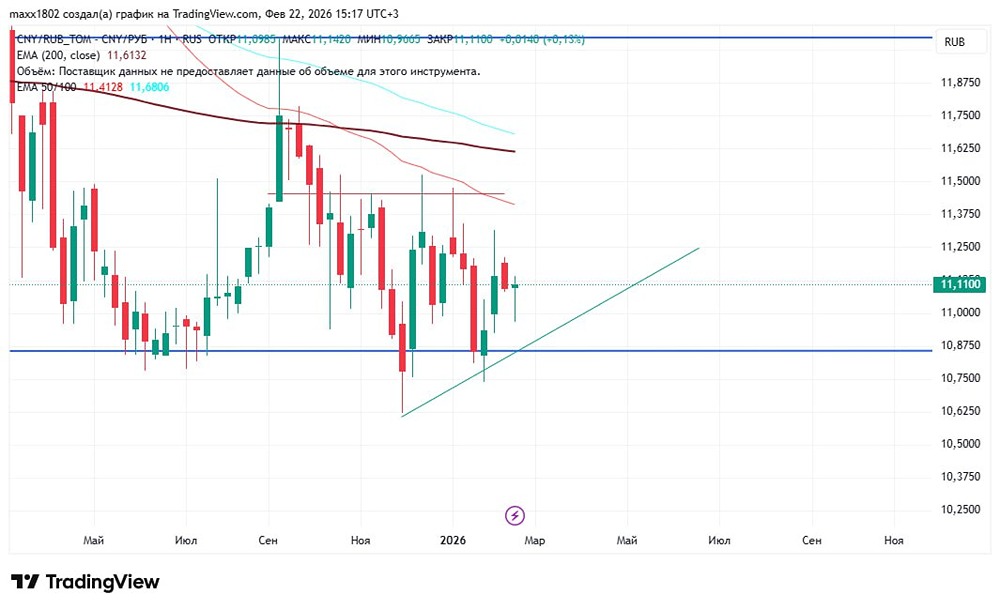Стоит ли покупать китайский юань сейчас — прогноз курса?