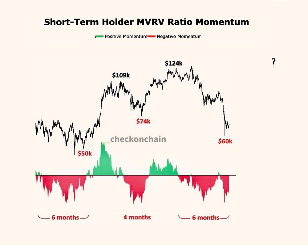 Когда спекулянтам биткоина ждать улучшения ситуации на рынке?