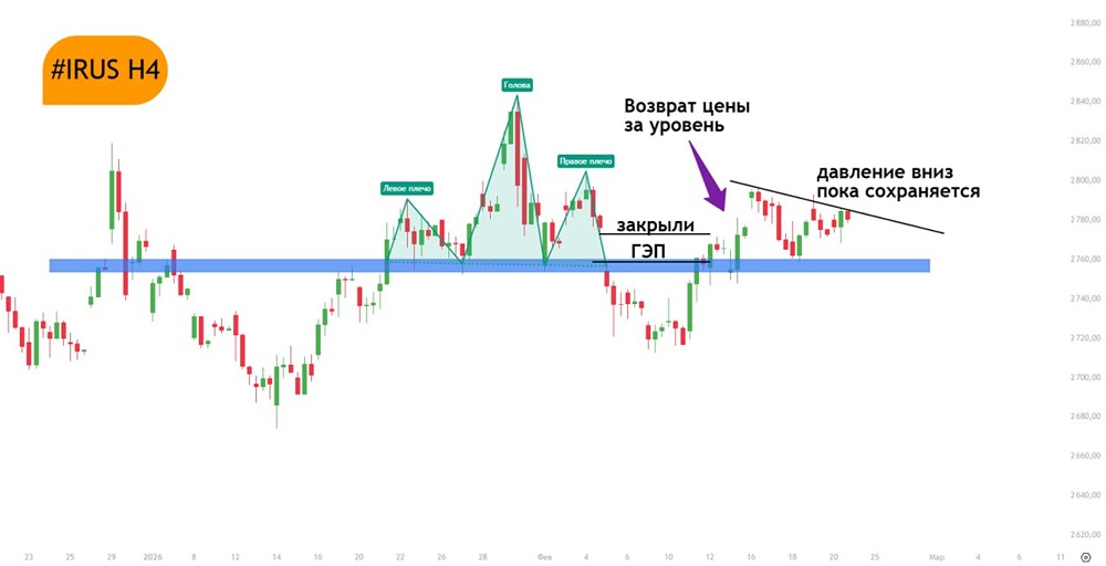 Индекс Мосбиржи штурмует уровень 2760: что происходит на рынке
