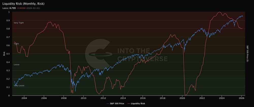 Почему ликвидность криптовалют остается под давлением: анализ текущих рисков