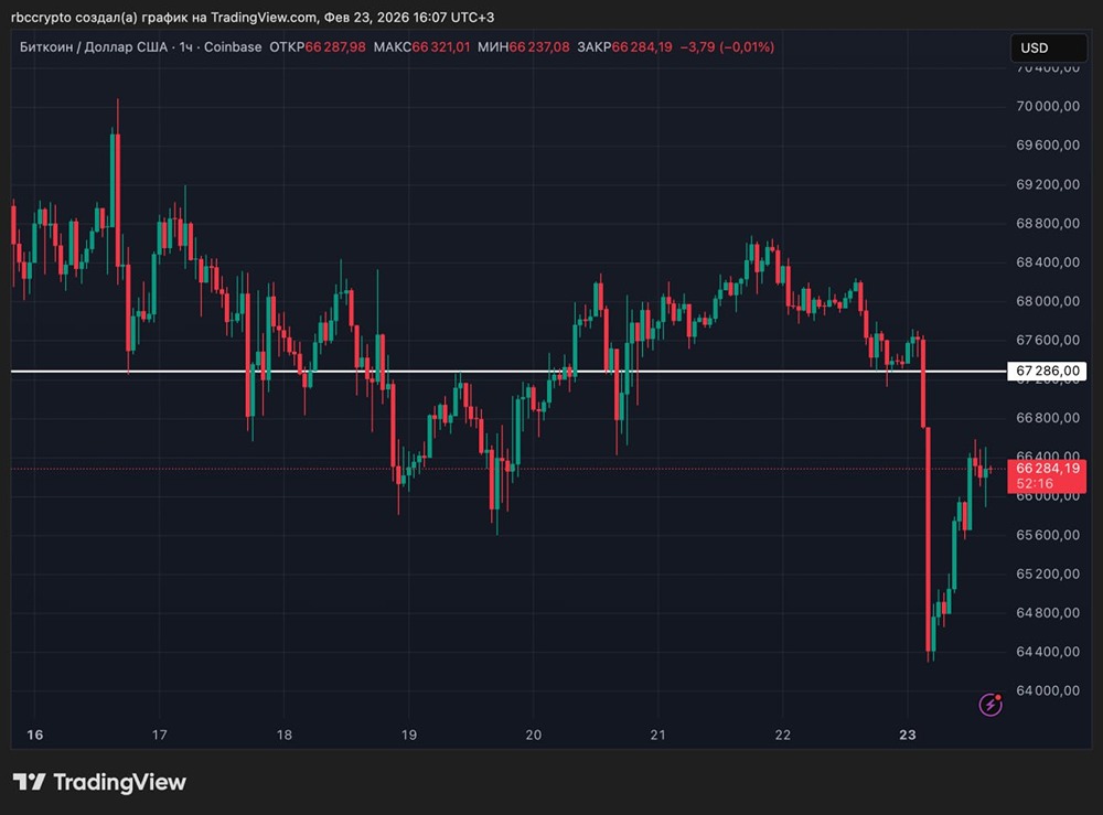 Strategy нарастила биткоин-резервы: стоит ли инвесторам беспокоиться о убыточных покупках?