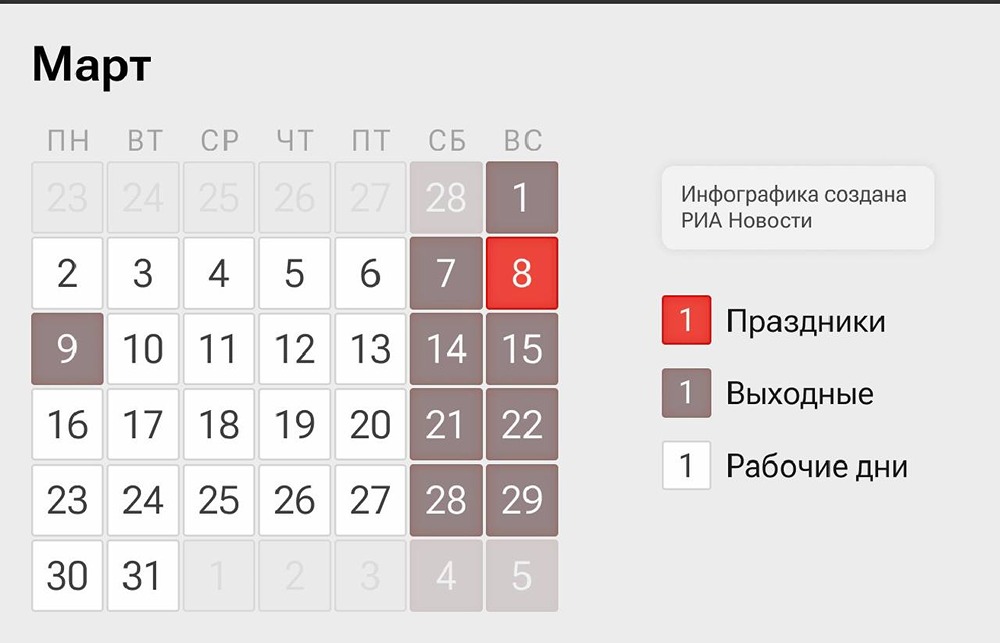 Что ждёт работающих 8 марта: как оплачивается труд в праздничный день (в двойном размере или отгулом), почему выходные с 7 по 9 марта, и какие права есть у сотрудников?