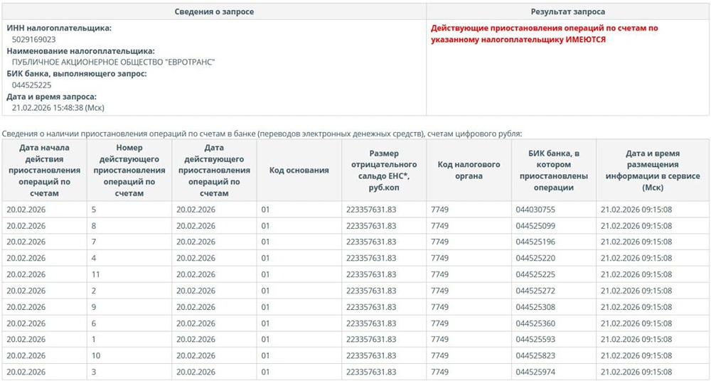 ФНС заблокировала счета Евротранса, задолженность 223 млн рублей