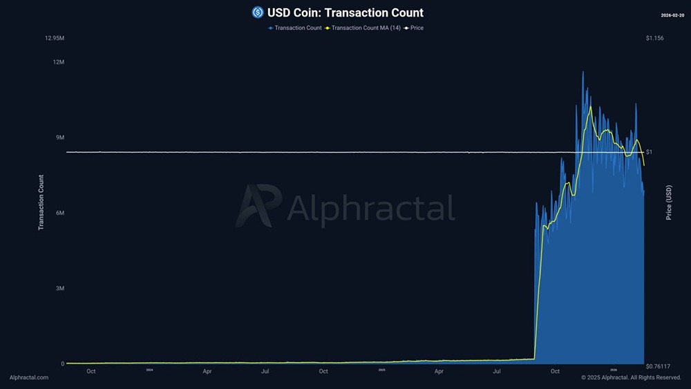 Почему институционалы доверяют USDC после принятия GENIUS Act?