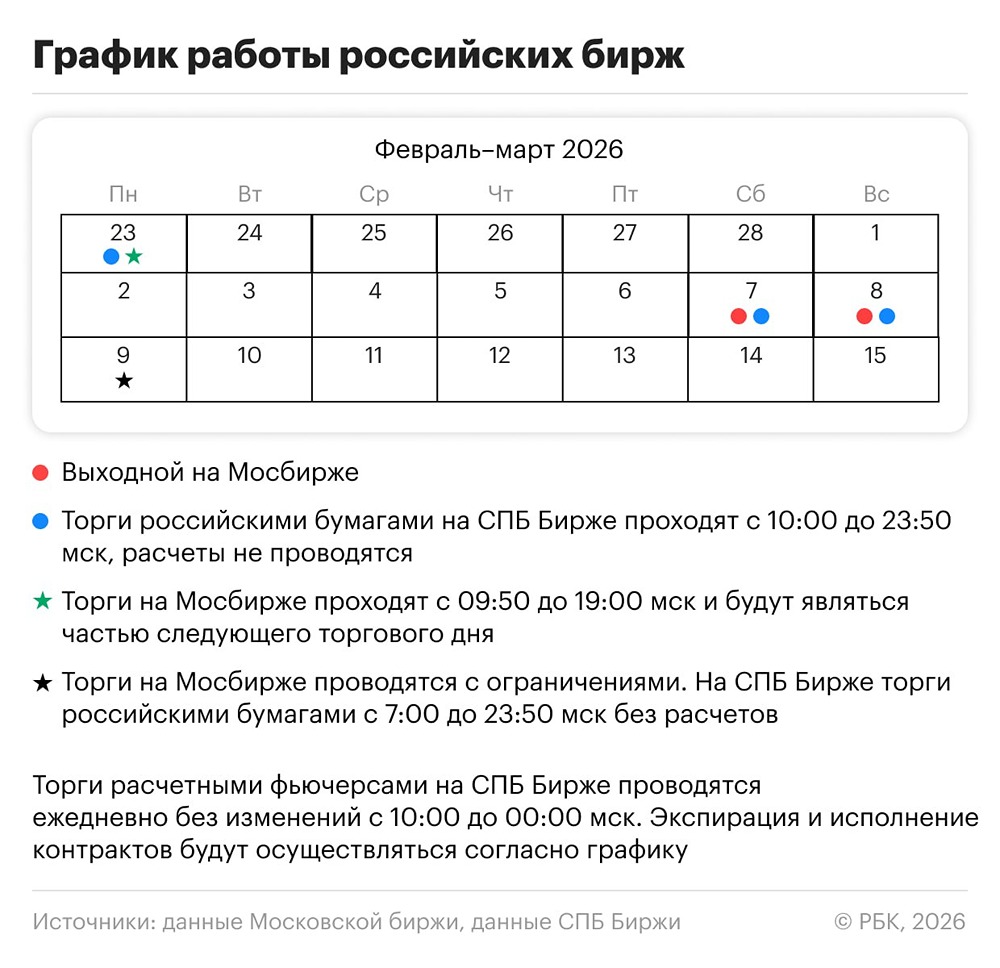 Какой график работы бирж на текущих февральских праздниках?
