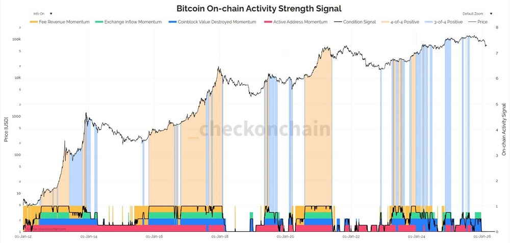Готов ли биткоин к мощному росту: анализ активности китов