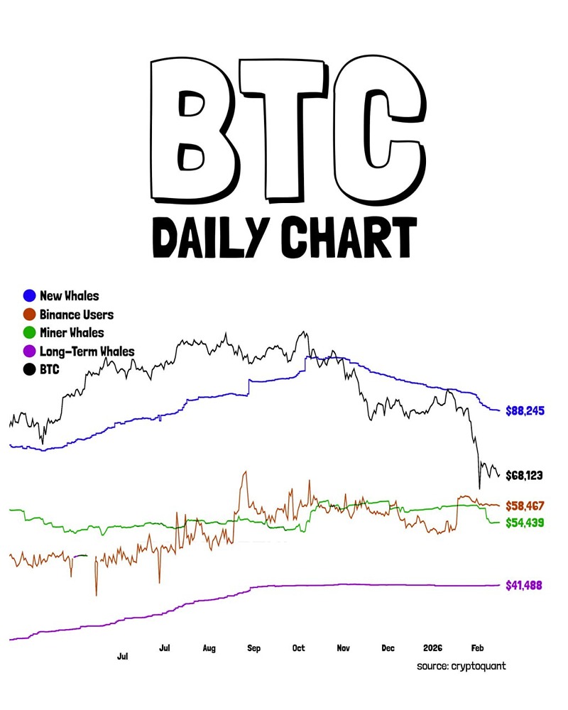 Биткоин: важные уровни поддержки по версии аналитика