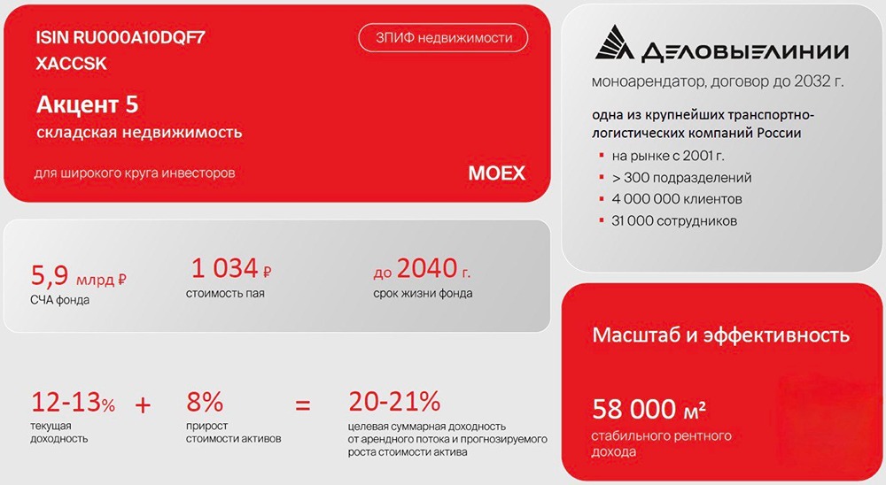 ЗПИФ Акцент 5: почему складская недвижимость может принести до 20% годовых?
