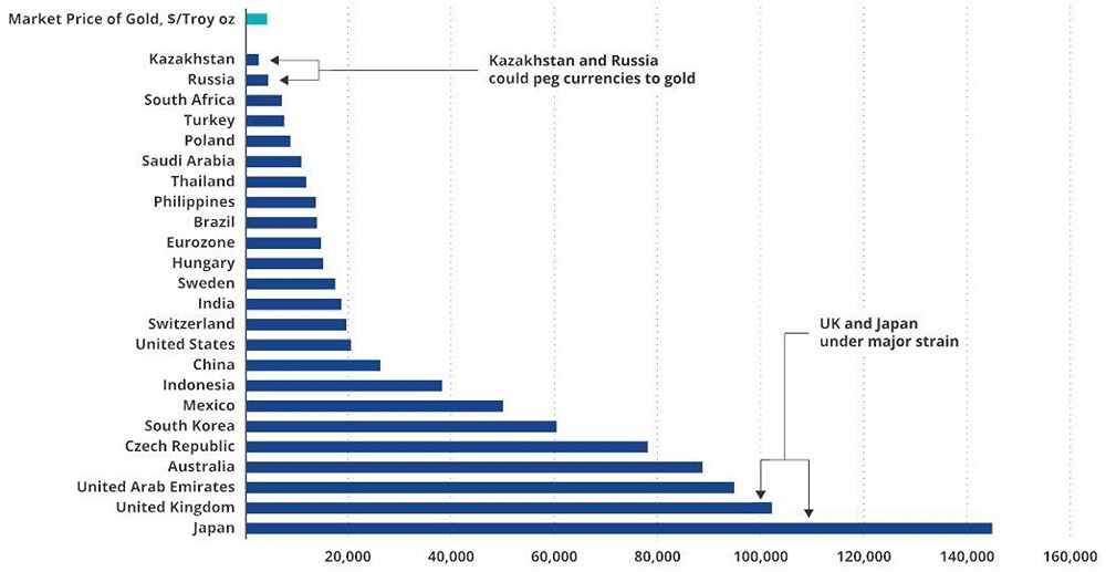 У России и Казахстана есть все возможности для обеспечения своей валюты золотом