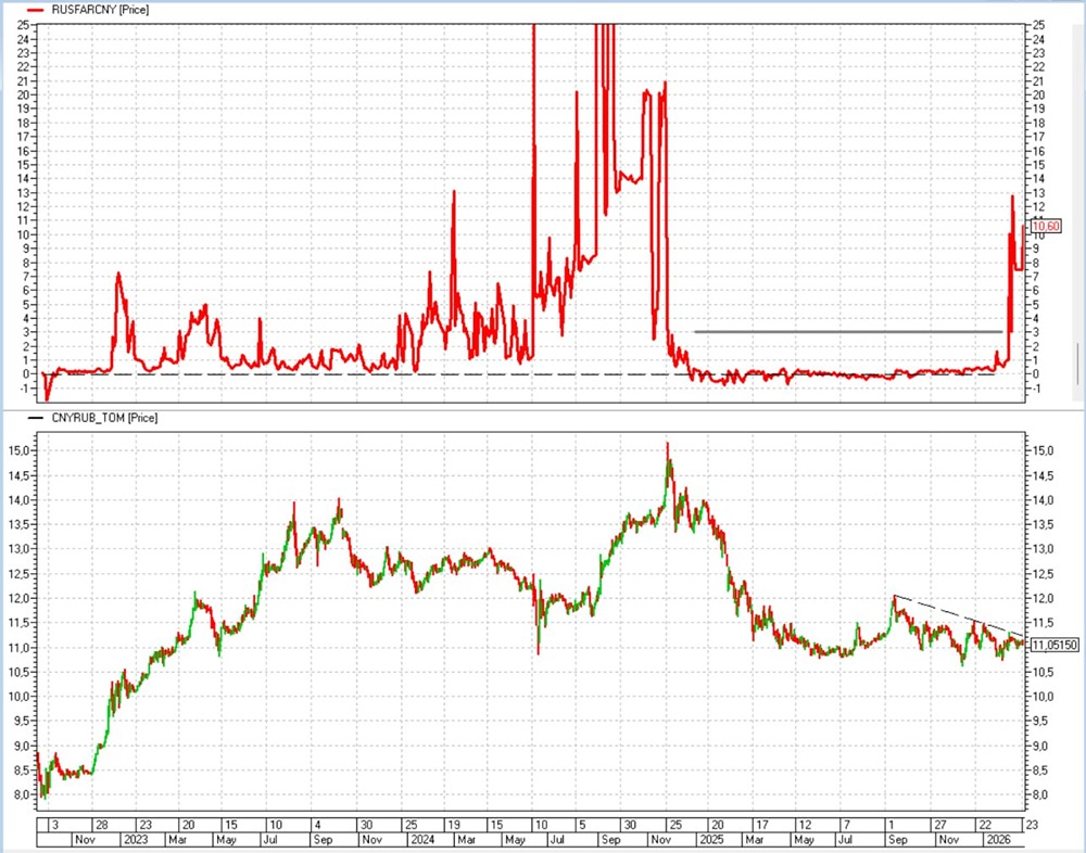 Курс юаня и РЕПО: что происходит на денежном рынке?