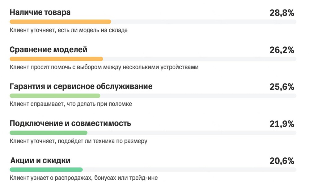 Как речевая аналитика меняет качество клиентского сервиса в офлайн-бизнесе: новое решение от Т-Технологий