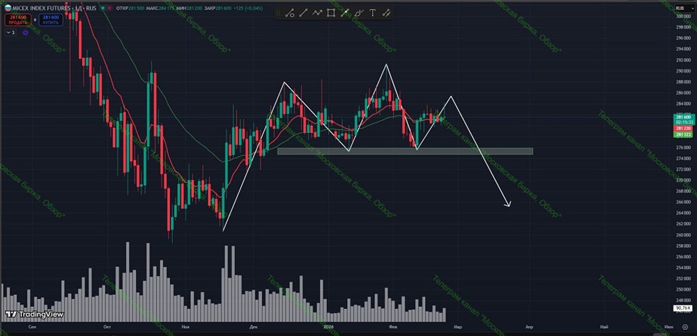 Почему индекс ММВБ может пойти вниз: анализ текущей ситуации