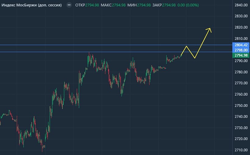 США-Иран: как переговоры могут повлиять на рынок ММВБ в феврале