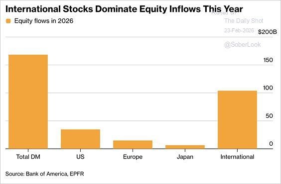 Американский рынок под давлением: ликвидность и обратный выкуп