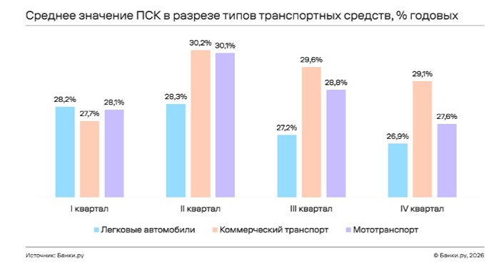 Парадокс автокредитования: ставки не падают при снижении ключевой ставки