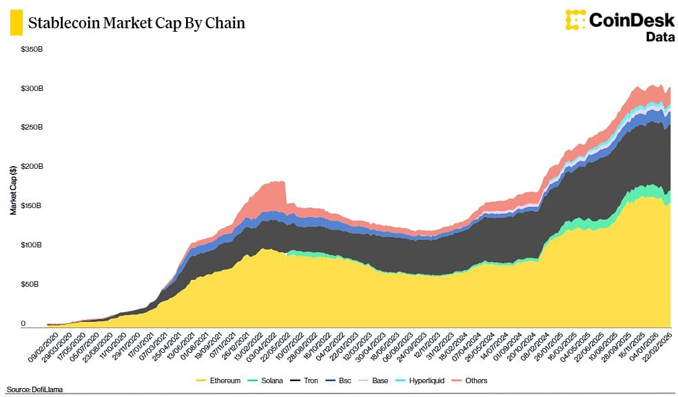 Криптовалютный рынок 2026: рост вопреки негативным настроениям