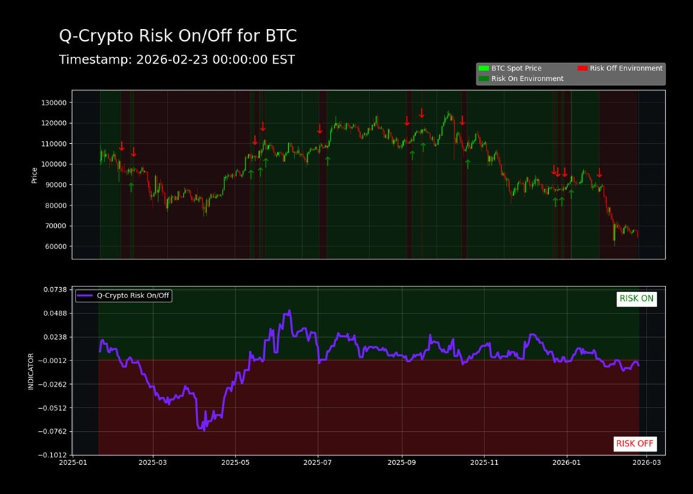 Коррекция биткоина: рынок переходит к осторожной стратегии
