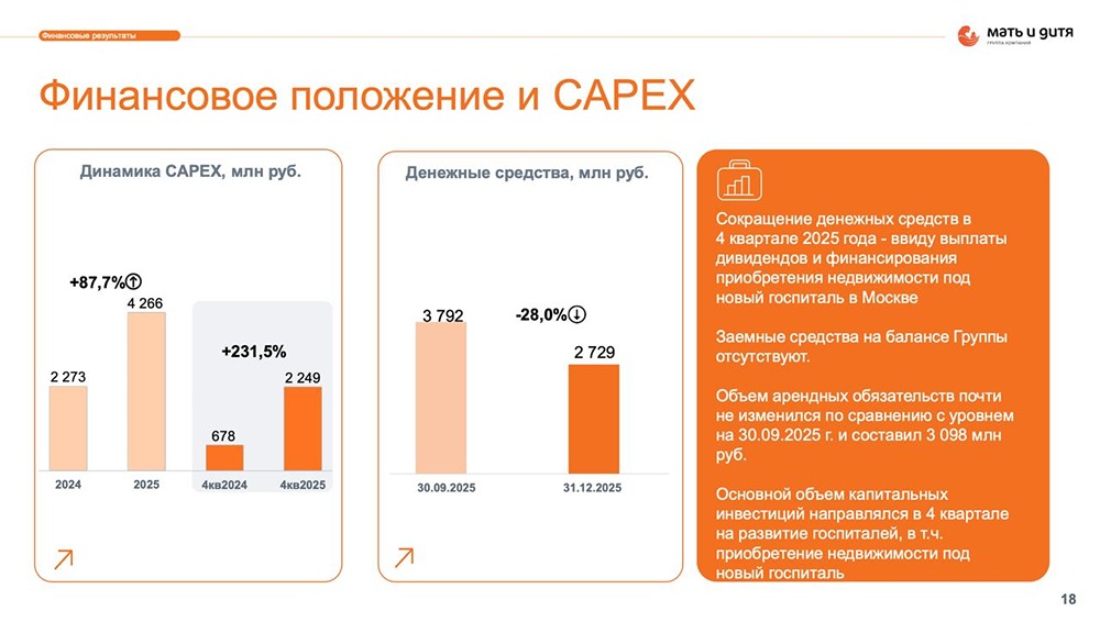 Операционные показатели акций Мать и Дитя: детальный разбор на начало 2026 года