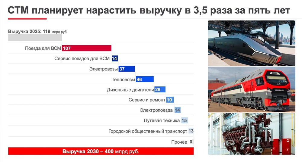 Как Синара-Транспортные Машины сохраняют устойчивость в период экономической нестабильности