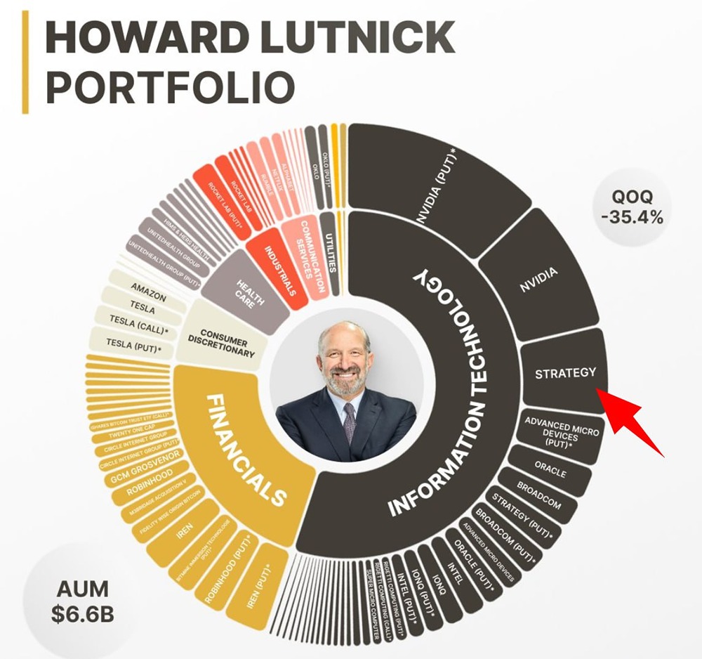 Портфель министра торговли США: 6,6 млрд в технологиях и ИИ