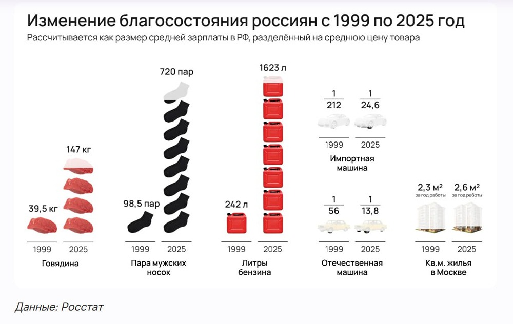 Как изменился рынок труда в России за 25 лет: от безработицы к дефициту кадров