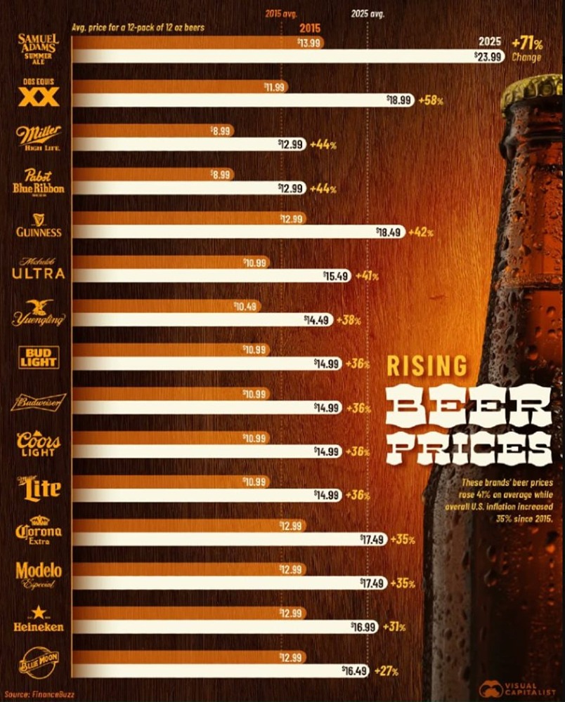 Рост цен на популярные марки пива: 2015–2025 гг