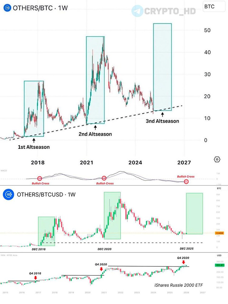 Энтузиасты в соцсетях не теряют надежды и верят, что альтсезон вот-вот начнется (но это не точно)