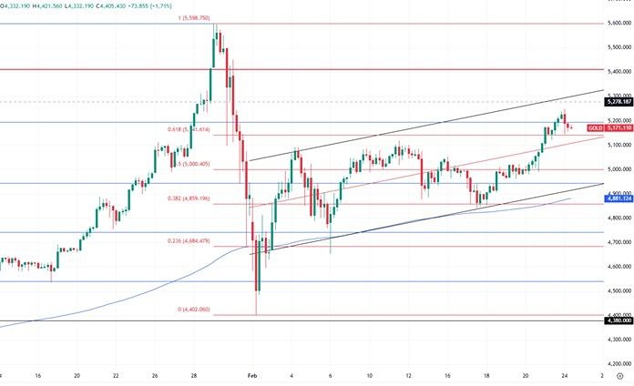 Стоит ли рассчитывать на дальнейший рост золота после недельного прироста в 1,3 %?