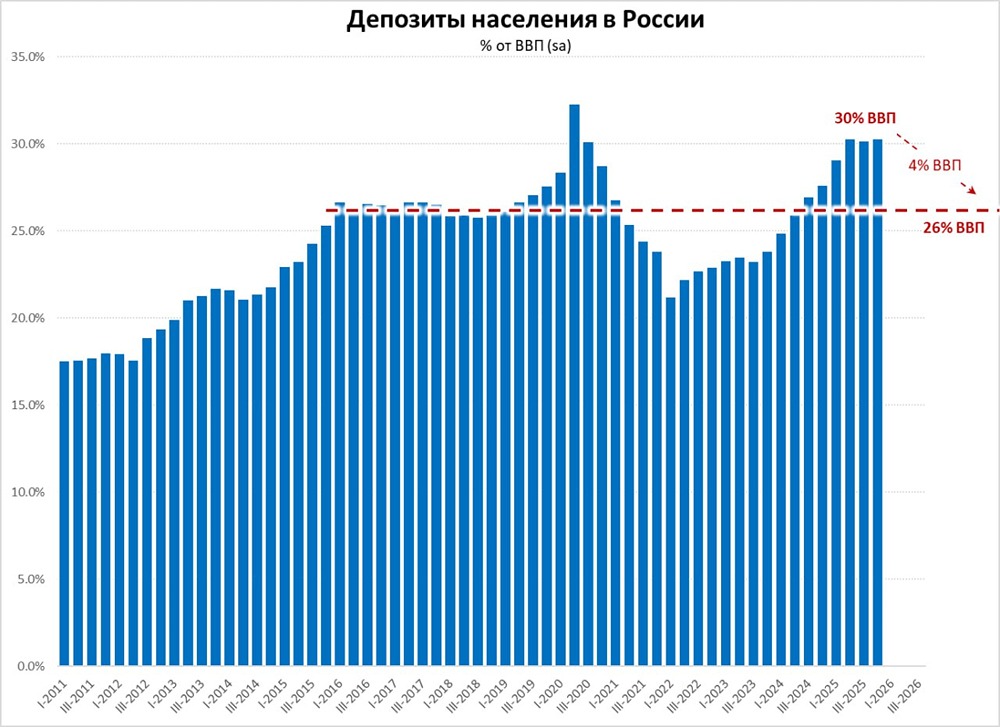 Как изменятся банковские ставки в 2026: прогноз по кредитам и депозитам