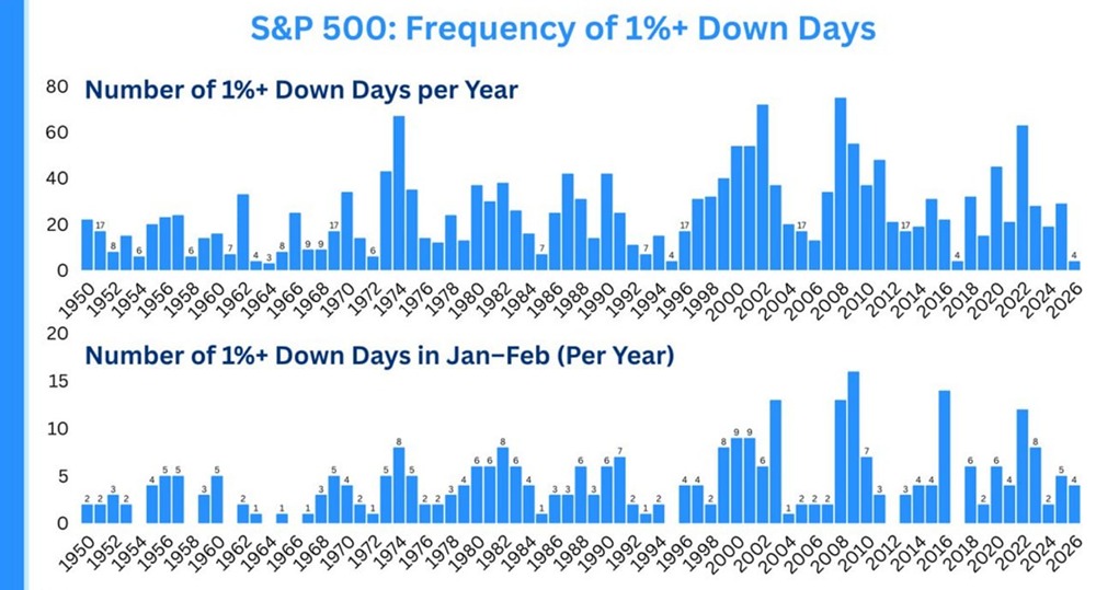 S&P 500 в коррекции: стоит ли паниковать?