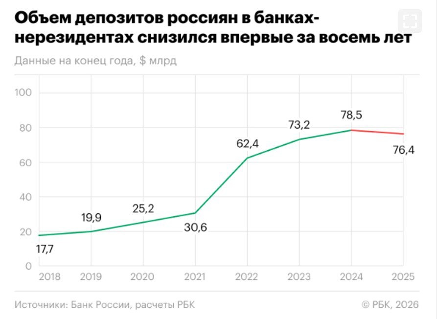 Почему рубль укрепляется: анализ торгового баланса и оттока капитала
