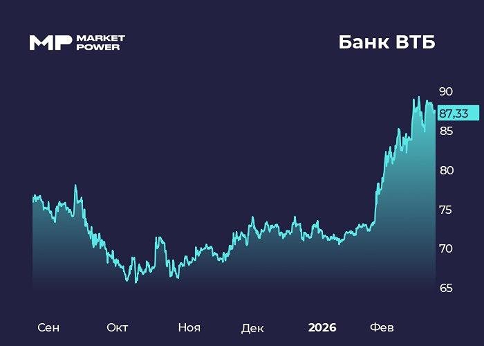 Дивиденды ВТБ: чего ждать после публикации годовой отчетности?