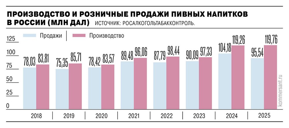 Как пензенский производитель алкоголя выходит на пивной рынок с брендом Demiroff?