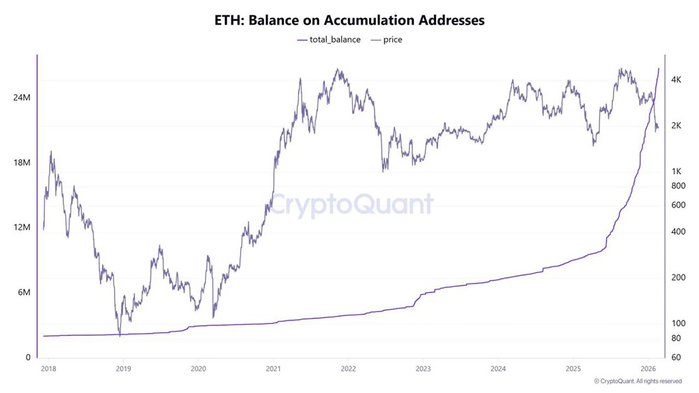 ETH накопление имеет параболический характер