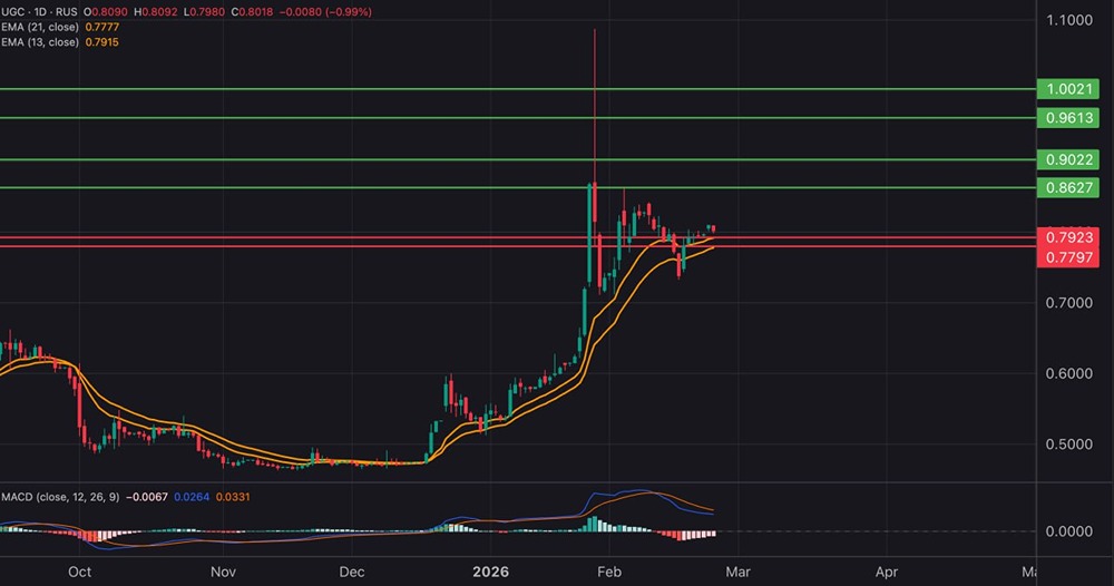 Природный газ: юрлица активно наращивают открытый интерес