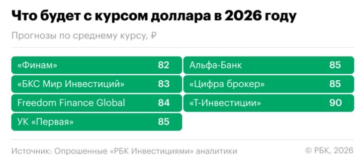 Рынок, аналитики и ведомства сходятся во мнении, что в текущем году российская валюта будет ослабляться
