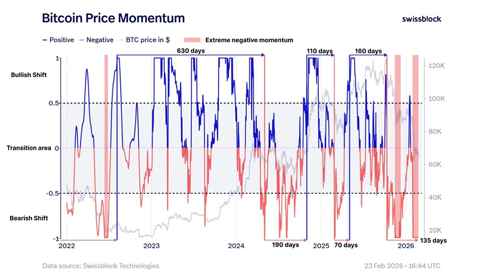 Экстремальные минимумы биткоина: готовы ли мы к развороту тренда?
