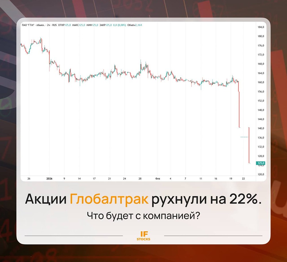 Глобалтрак на грани банкротства: что происходит с акциями компании?