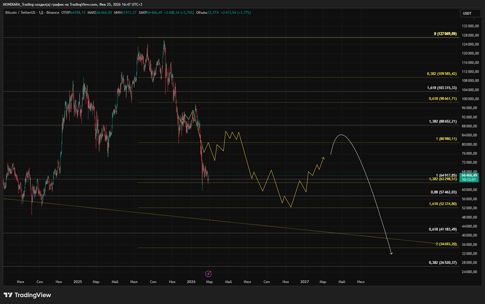 Будущее биткоина: почему эксперты не верят в падение до $10 тысяч