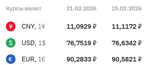 Курсы валют ЦБ на 25.02.2026