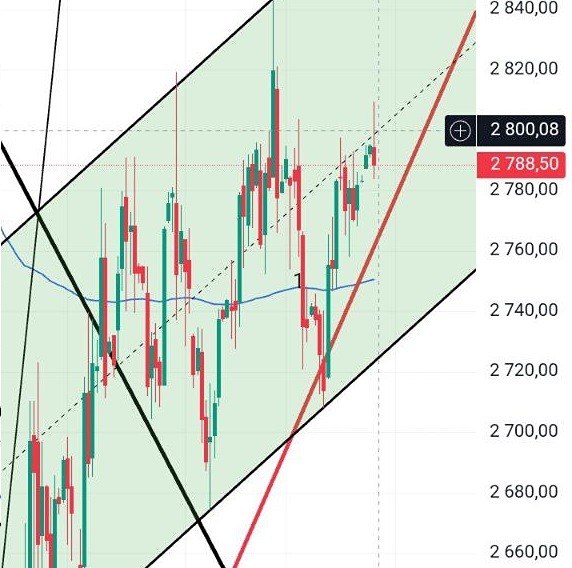 Как изменится Индекс ММВБ: ключевые уровни и прогнозы