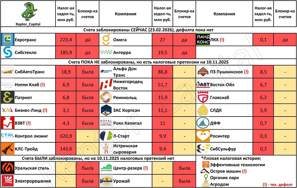 Налоговые проблемы эмитентов: почему растет риск дефолтов по облигациям?